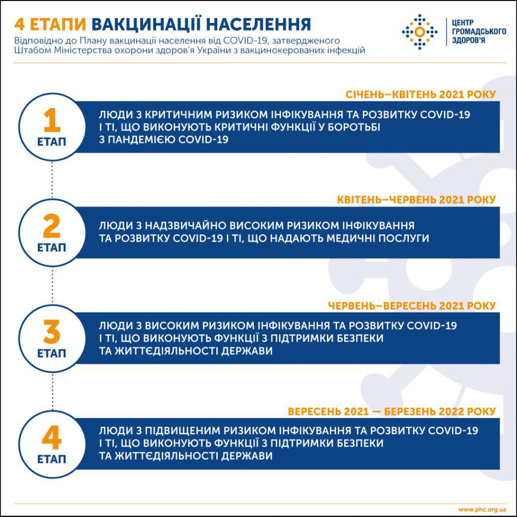 Операція «Вакцинація»