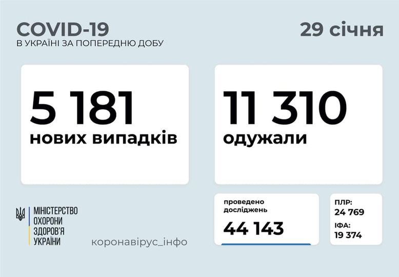 Антиковідна вакцинація стартує у лютому