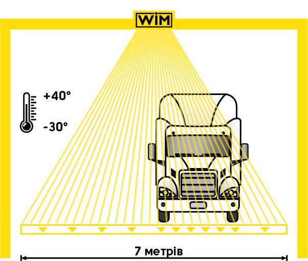 На Рівненщині встановлять три «розумні» системи зважування