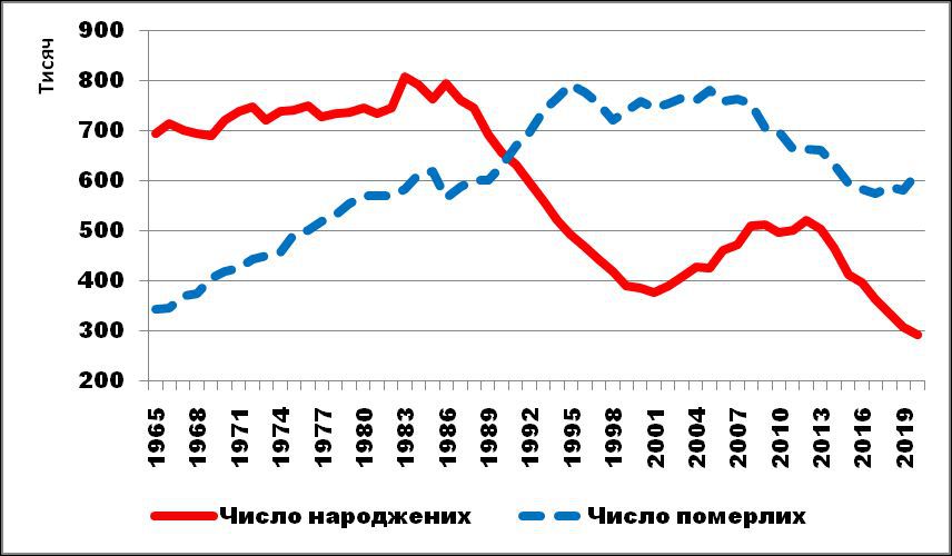 Статус держави визначають економіка та чисельність населення