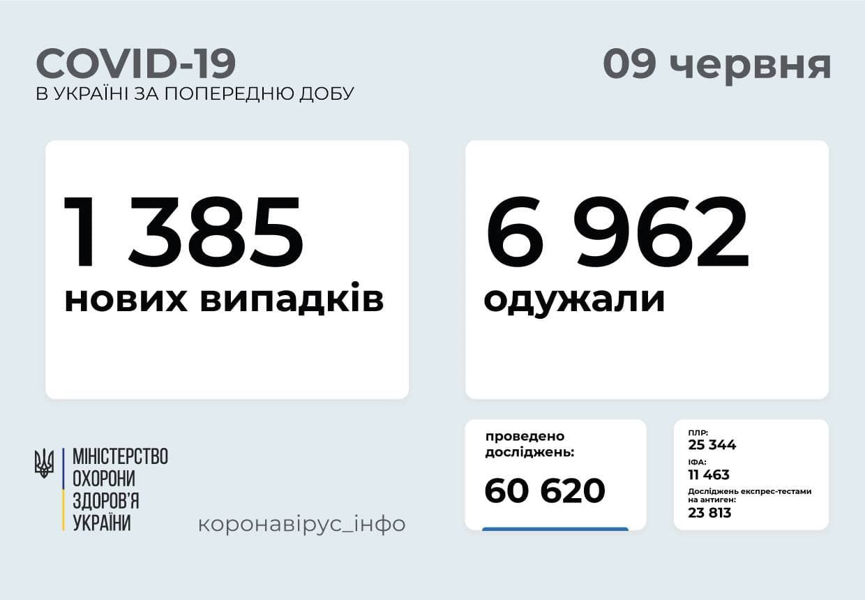 Усі регіони країни у зеленій зоні