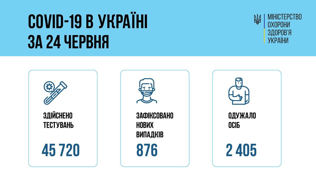 Показник захворюваності тримається на одному рівні