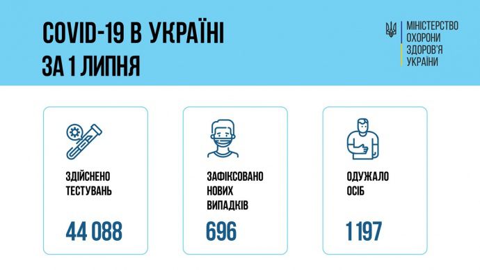 Запроваджено зміни до карантинних норм  через штам Delta В Україні станом на ранок 