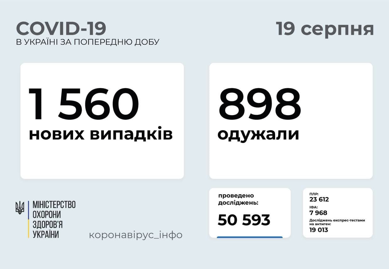 Побільшало нових хворих на COVID-19