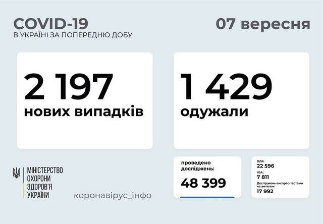 Можемо перейти із зеленої у жовту зону