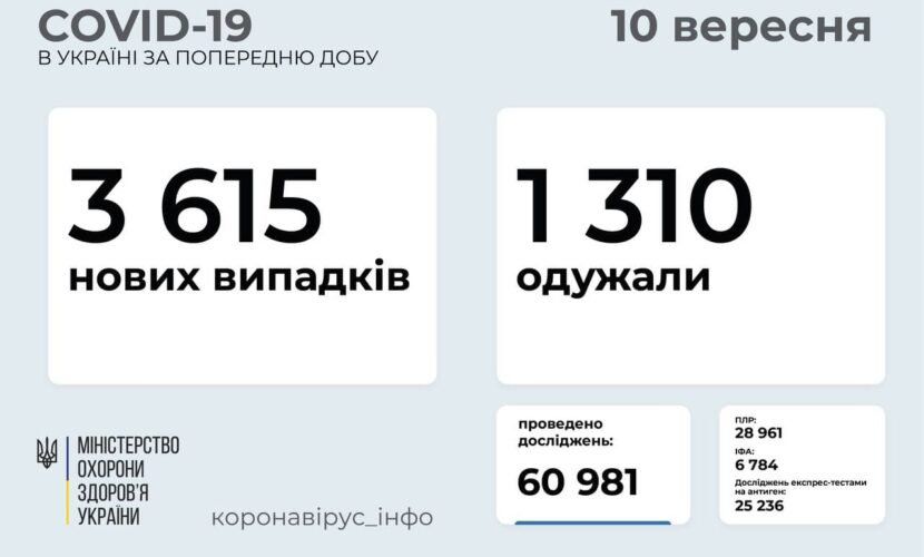МОЗ закликає боротися з підробкою сертифікатів