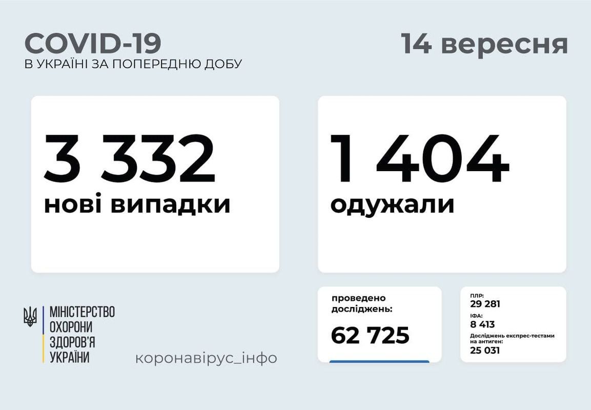 Сімейний лікар має направити на тест кожного пацієнта з ознаками ГРВІ