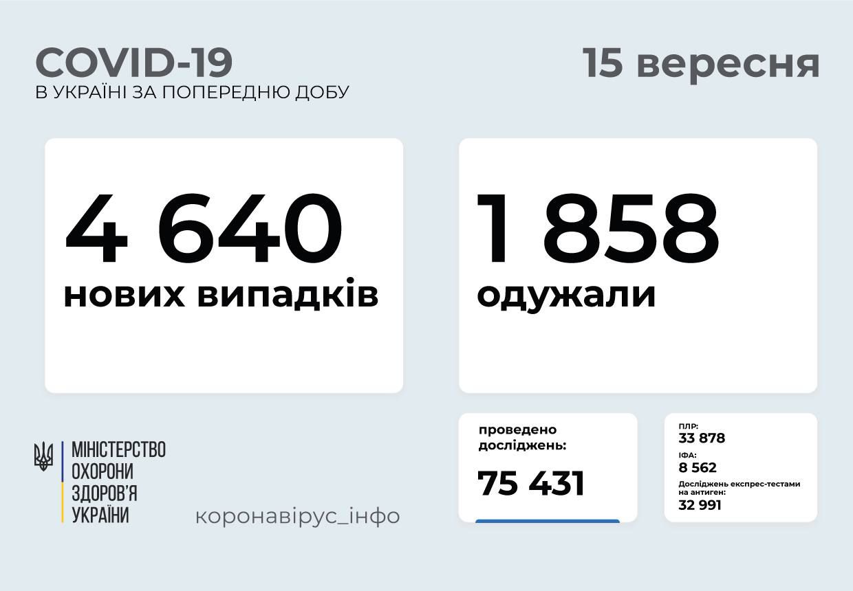 COVID-19 атакує