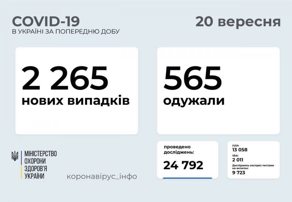 Набули чинності нові карантинні обмеження