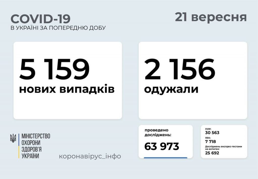 Названі регіони, найближчі до червоної зони