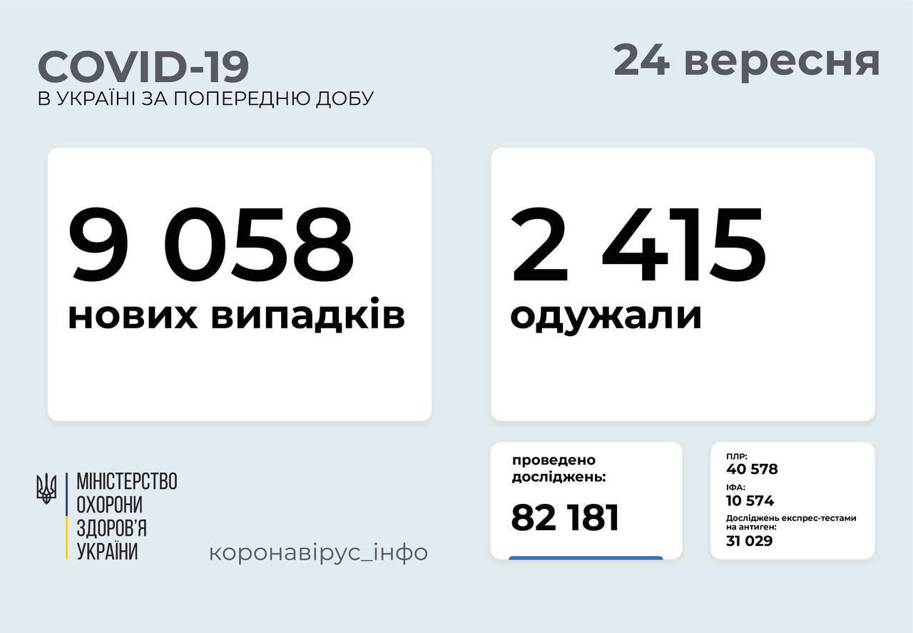 Кількість хворих на COVID-19 щодня зростає