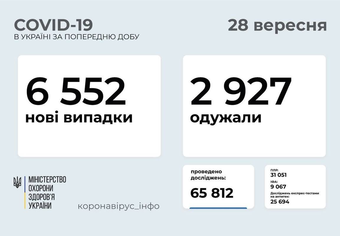 За добу вакциновано понад 100 тисяч осіб