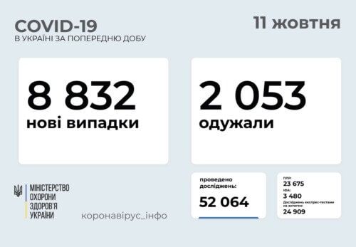 Особливості осінньої хвилі коронавірусу —  різке падіння сатурації