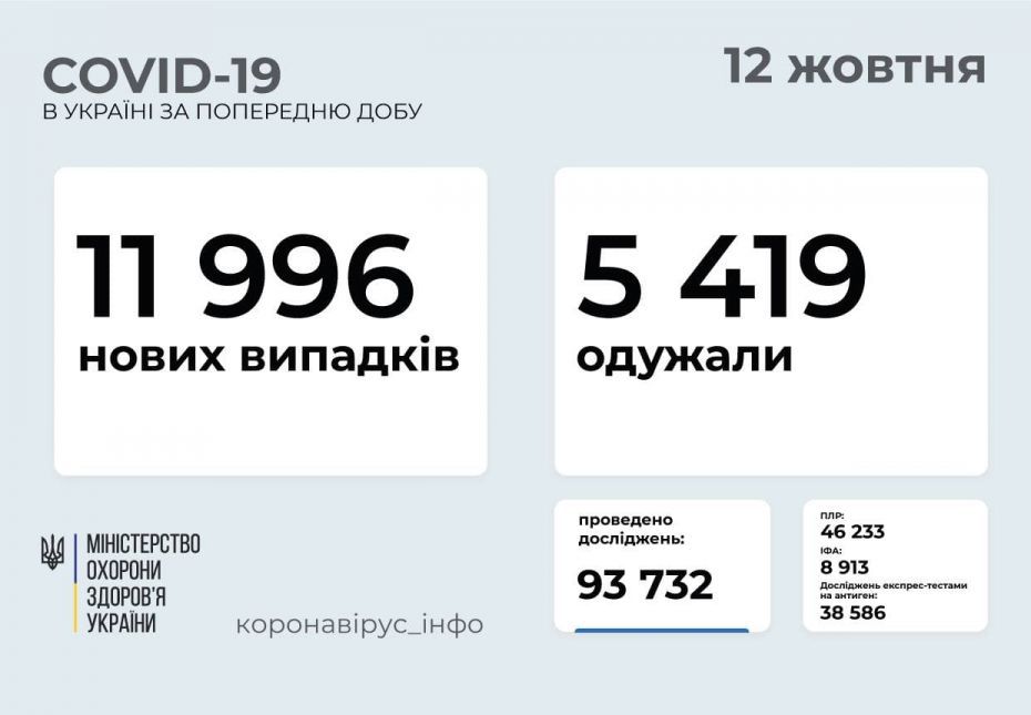 Кількість летальних випадків зростає
