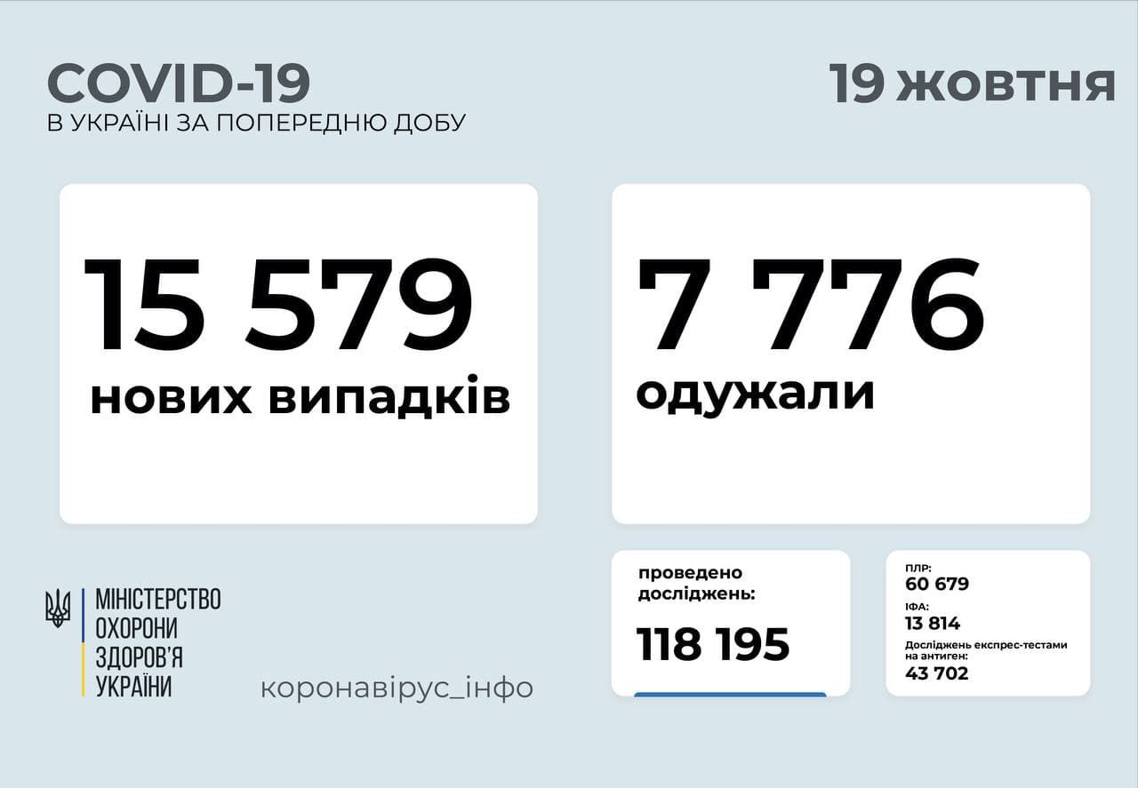 Ковідні показники б’ють усі антирекорди