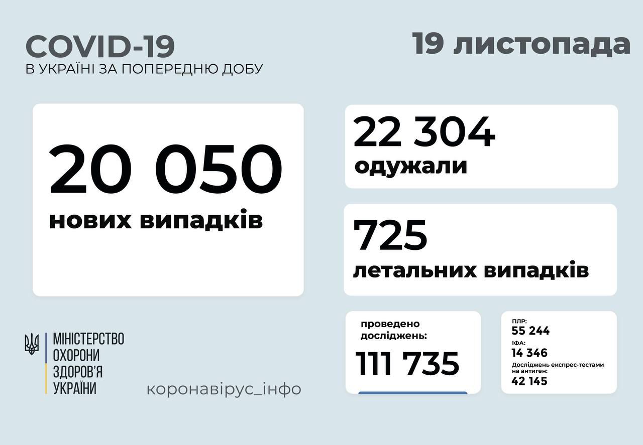 «Дельта»-хвиля COVID-19 піде на спад після Нового року