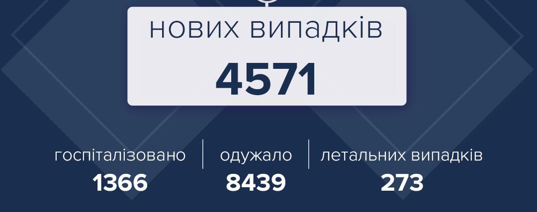 За добу вакцинували понад 100 тисяч осіб
