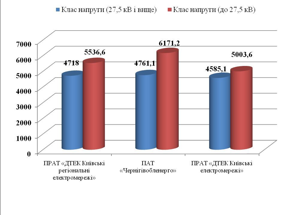 У нас відсутня енергетична криза, а натомість існує криза державного менеджменту