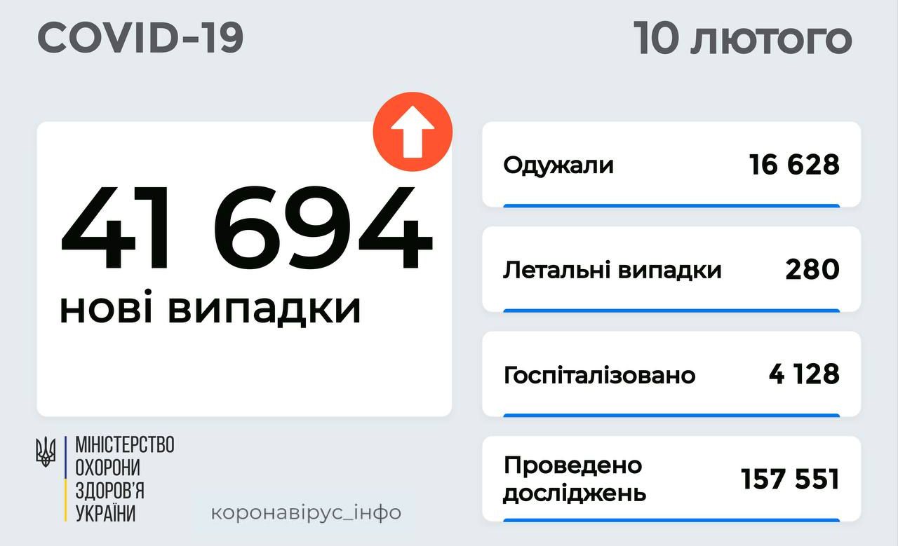 «Ковідні» пігулки призначатиме сімейний лікар