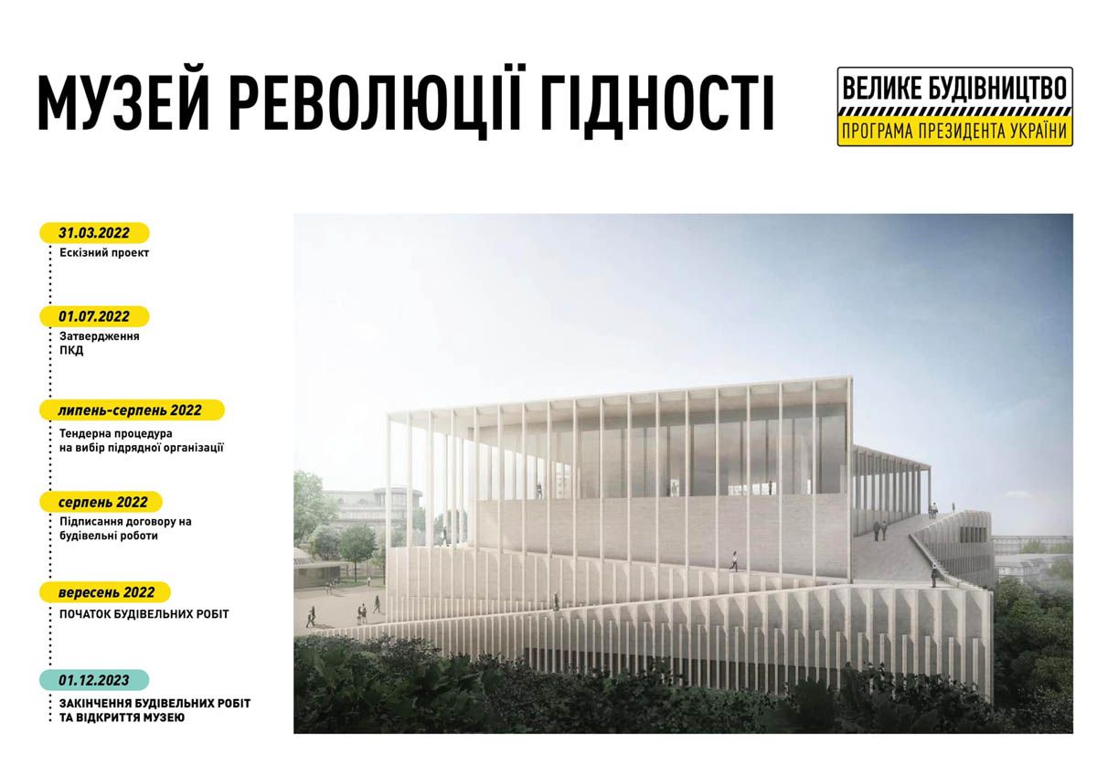 Музей Революції Гідності буде до кінця наступного року?