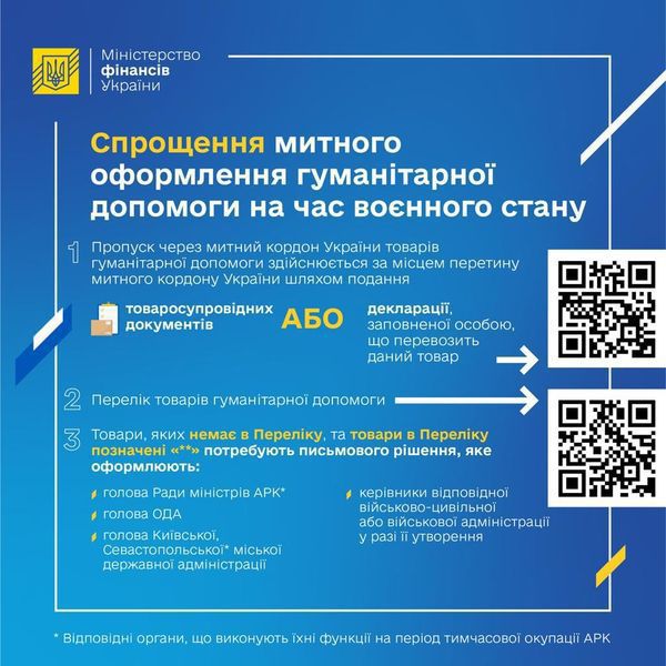 Затверджено перелік окремих категорій товарів, які визнаються гуманітарною допомогою автоматично