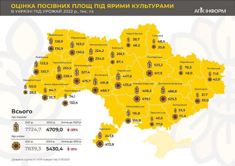 Врожайні прогнози: Озимі культури обнадіюють, з ярими – очікується значне коригування 