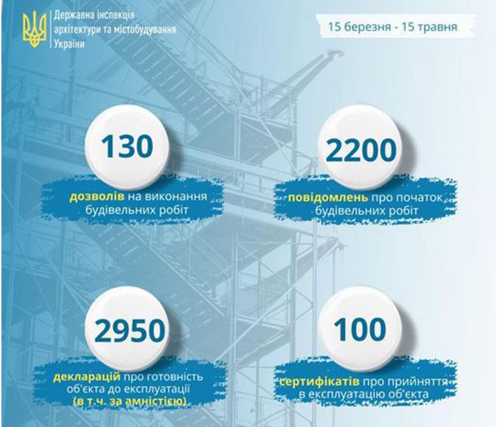 Понад 5 800 звернень замовників опрацьовано ДІАМ за період воєнного часу