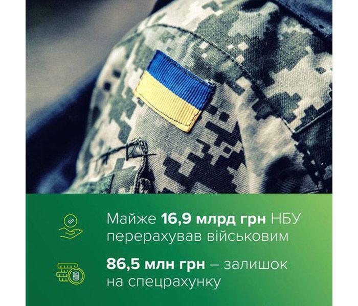 Майже 16,9 млрд грн перераховано на потреби військових