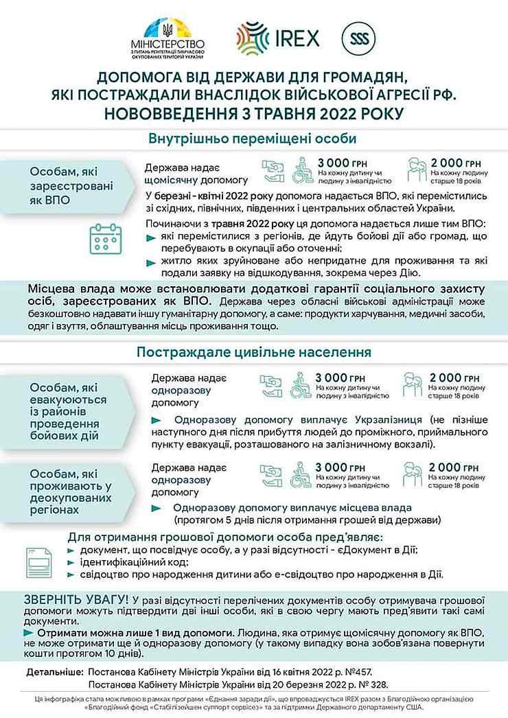 Допомога для громадян, які постраждали внаслідок військової агресії росії