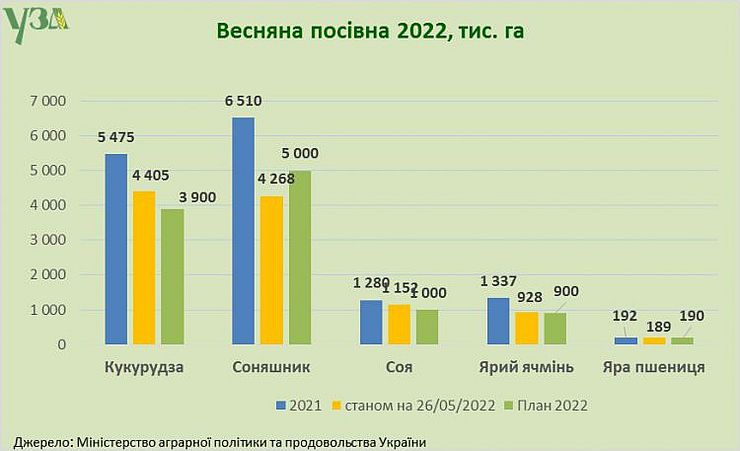 Попри рашистські міни під колесами тракторів