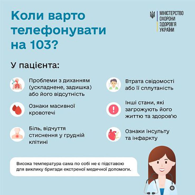 МОЗ роз'яснило, коли варто телефонувати на номер «103»