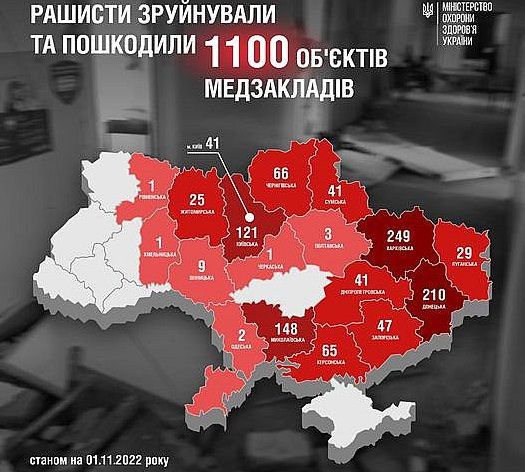 Майже сто пошкоджених рашистами медзакладів уже повністю відновлено