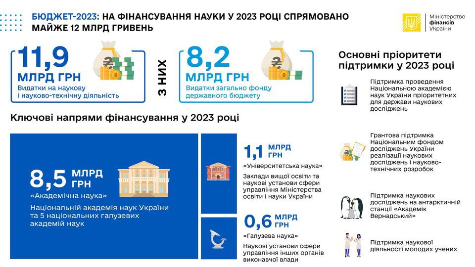 Задля створення конкурентного середовища в науковій сфері