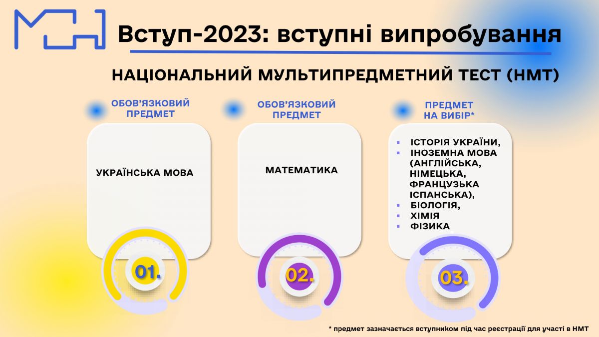 Оприлюднено  Порядок  проведення  мультитесту
