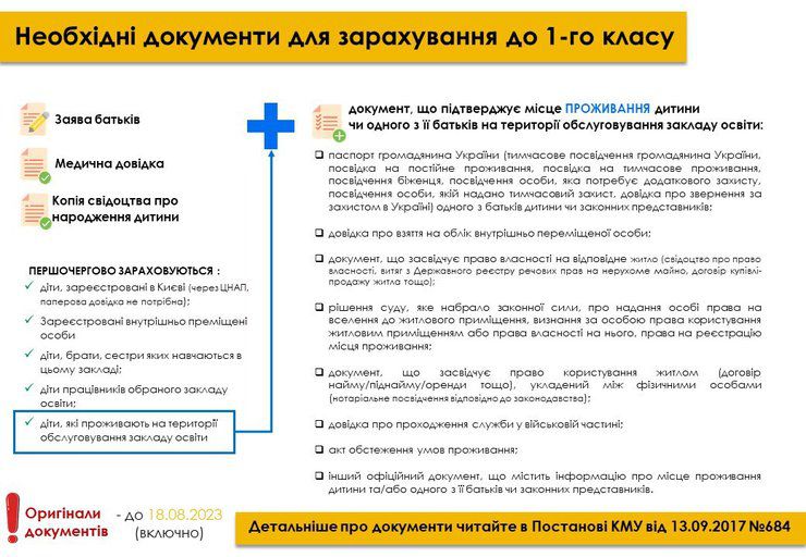 Розпочали приймати документи від батьків майбутніх першачків