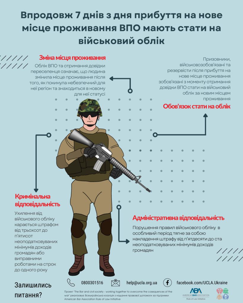 Чи потрібно чоловікам-переселенцям після зміни фактичного місця проживання у довідці ВПО, ставати на військовий облік? 
