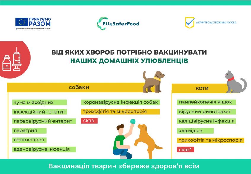 Триває Всесвітній тиждень імунізації