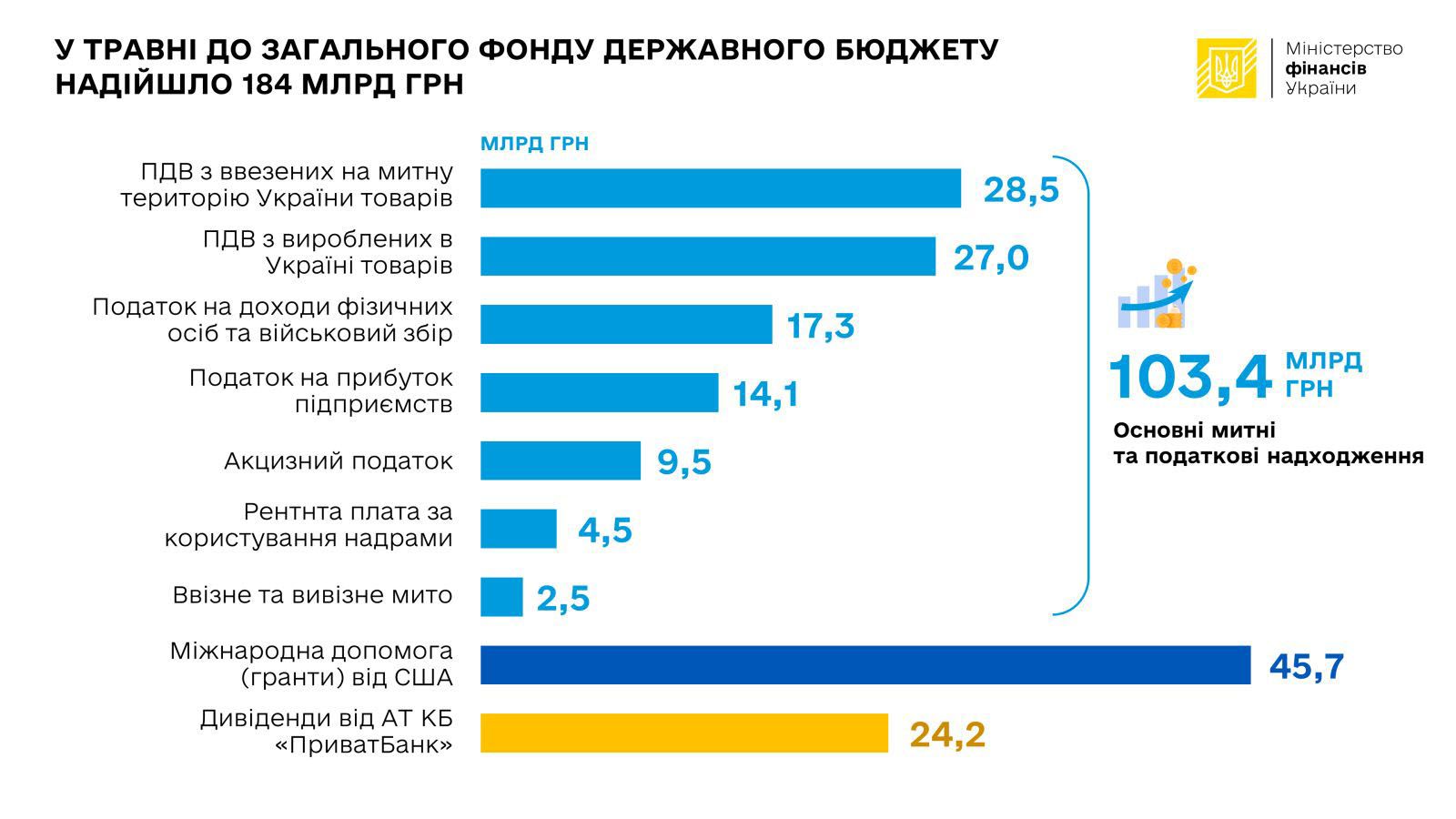 Тарифи на електроенергію для населення пообіцяли не підвищувати