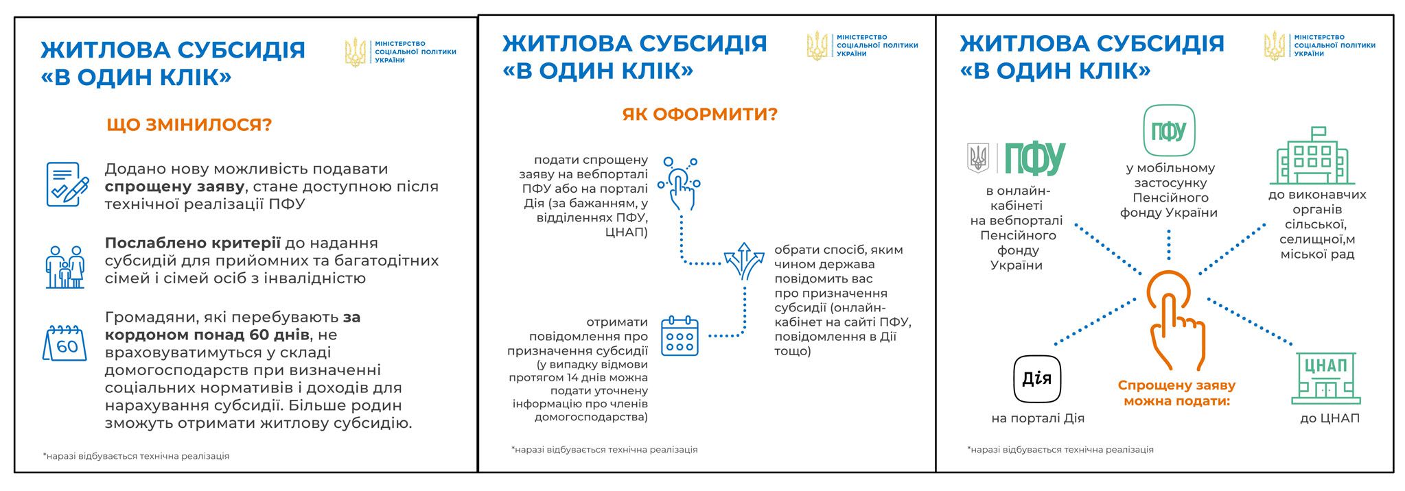 Нова модель оформлення субсидій: що змінилося та як оформити
