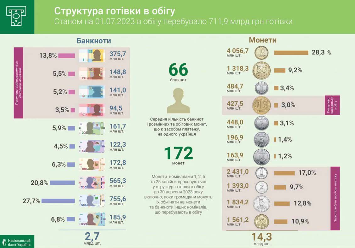Органи місцевого самоврядування можуть виділяти кошти на потреби ЗСУ