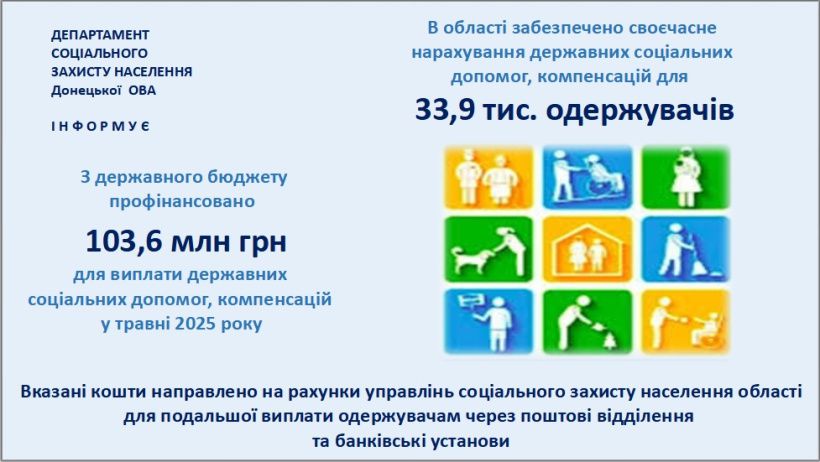 Щодо виплат держдопомоги у Донецькій області за травень