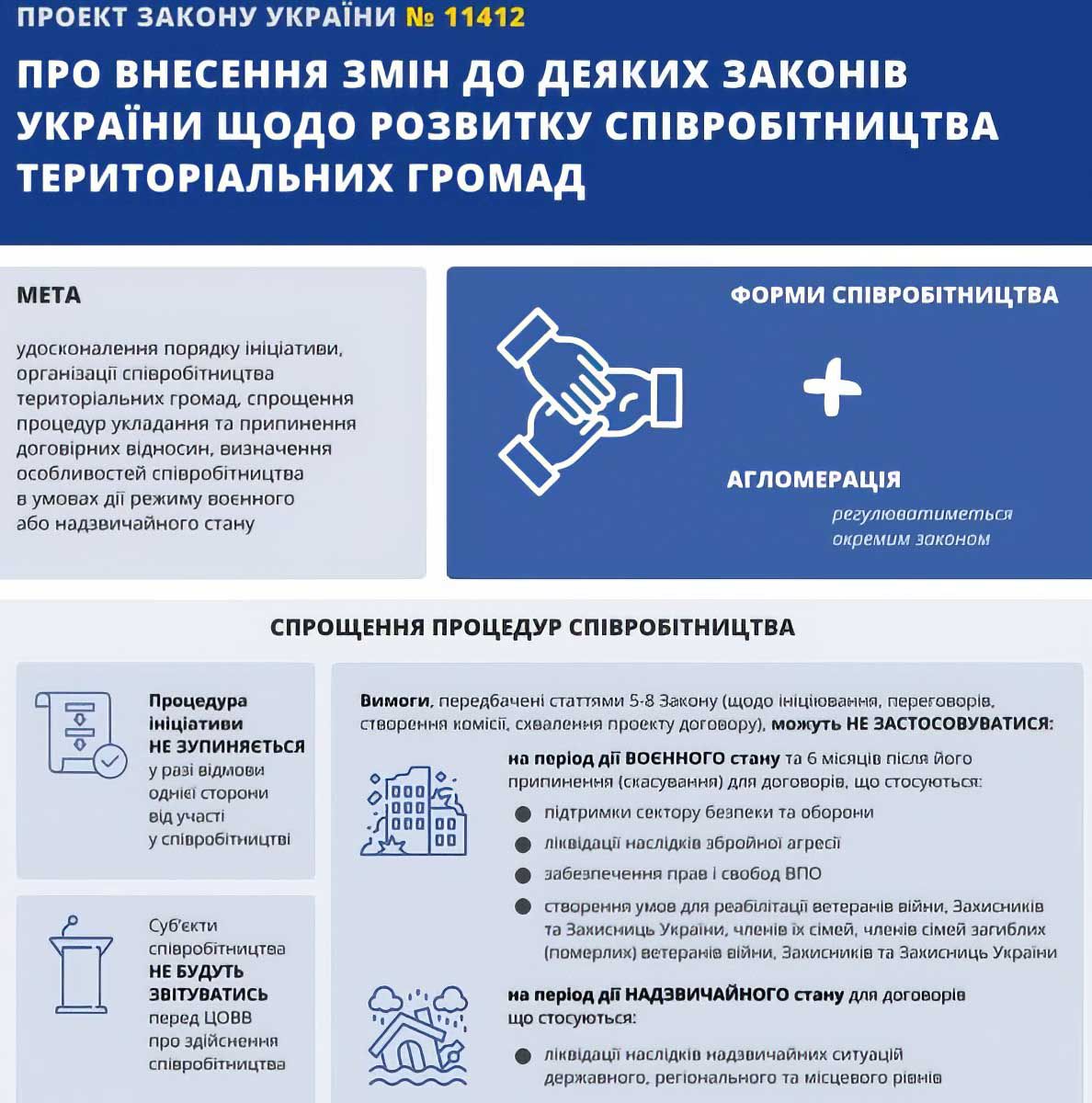 Щодо розвитку співробітництва територіальних громад