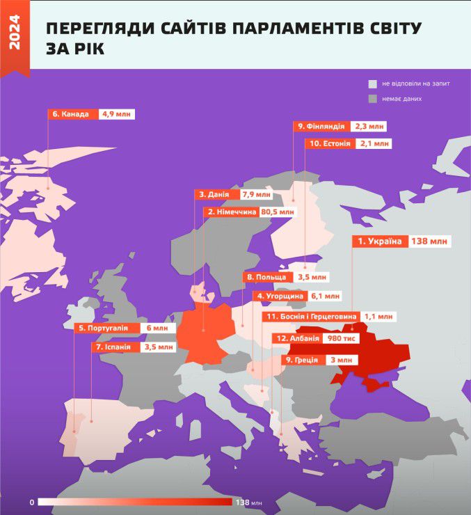Вебпортал Верховної Ради України — лідер за відвідуваністю серед парламентів світу