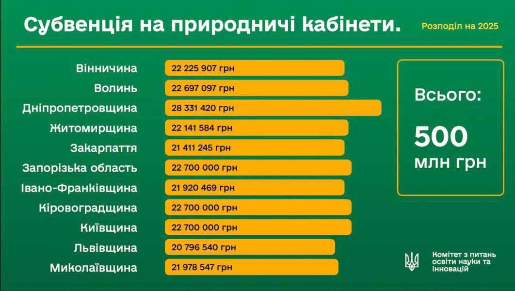 Розподіл субвенції на старшу профільну школу: чергове засідання комісії