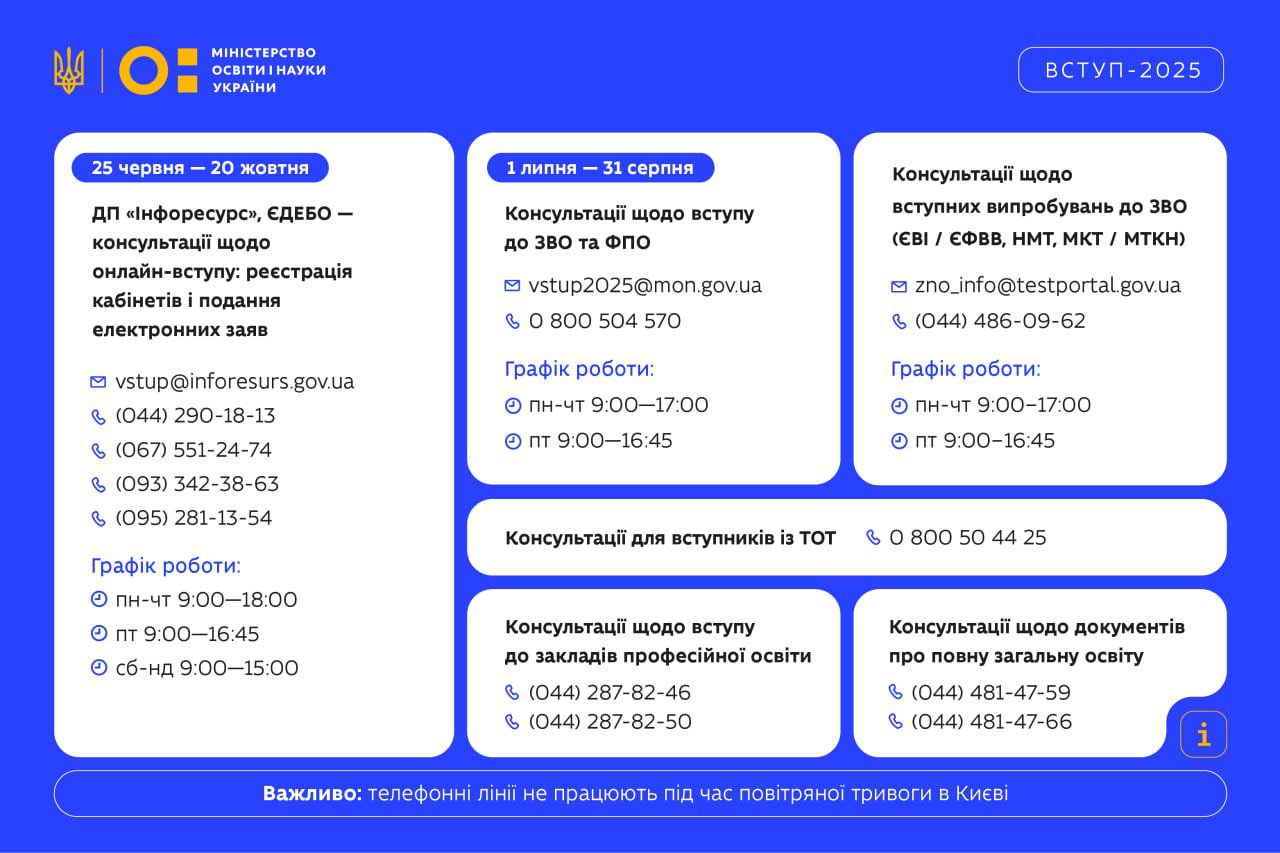Вступна кампанія 2025. Що потрібно знати