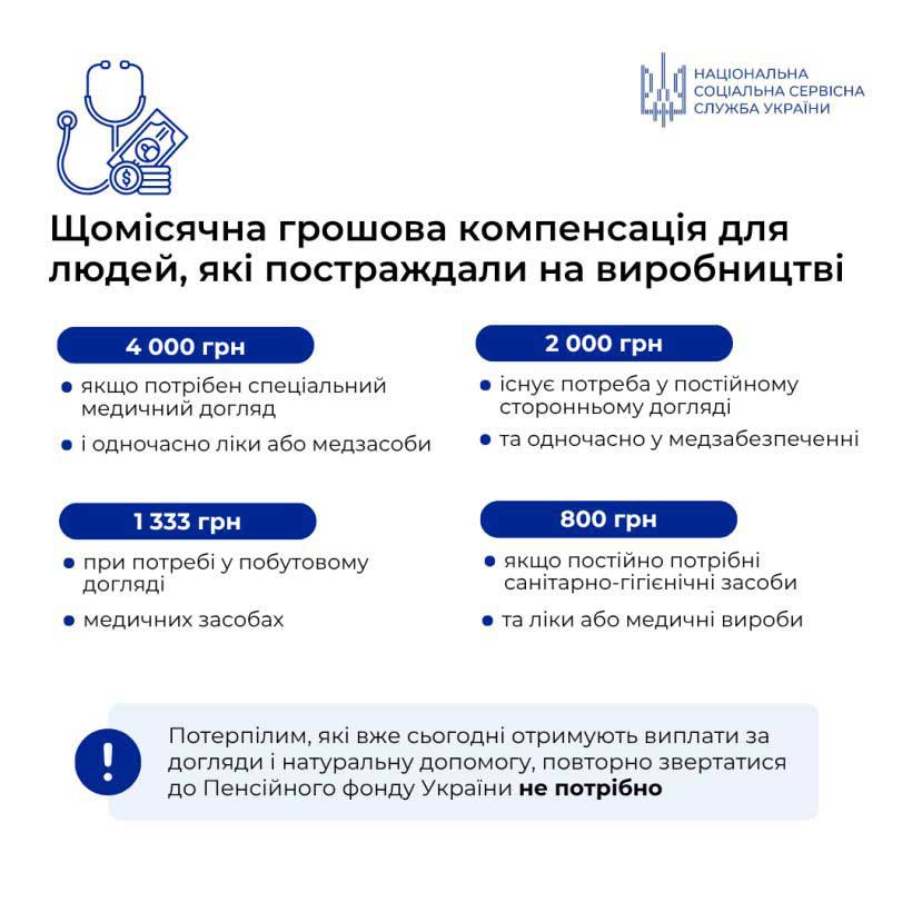 Щомісячна грошова компенсація для людей, які постраждали на виробництві