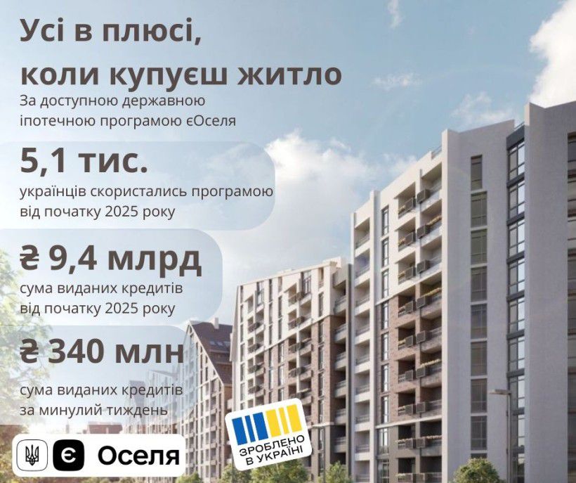 Івано-Франківська область увійшла до трійки лідерів програми «єОселя»
