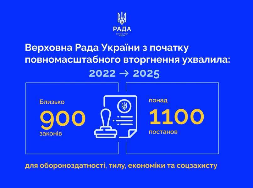 Рішення Верховної Ради України для підтримки оборони України