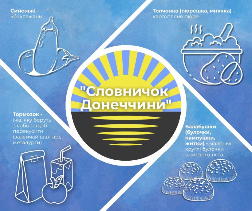 Понад 1,5 тисячі слів надійшло до «Словничка Донеччини» під час обласної акції