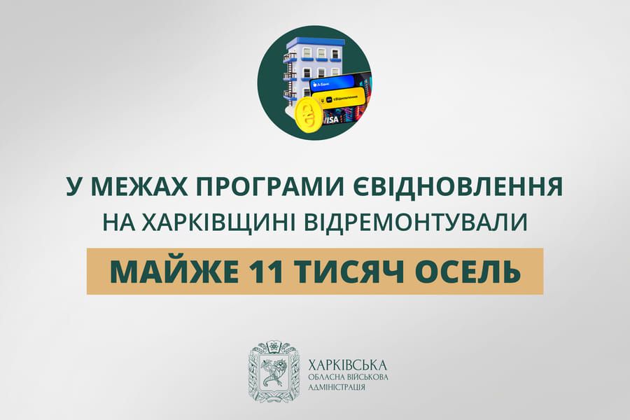 За програмою єВідновлення на Харківщині відремонтувано майже 11 тисяч осель